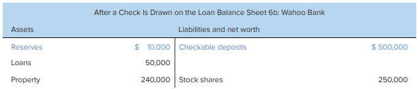 Balance sheet after transaction 6, part b