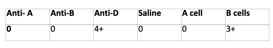 <p>discrepancy?</p>