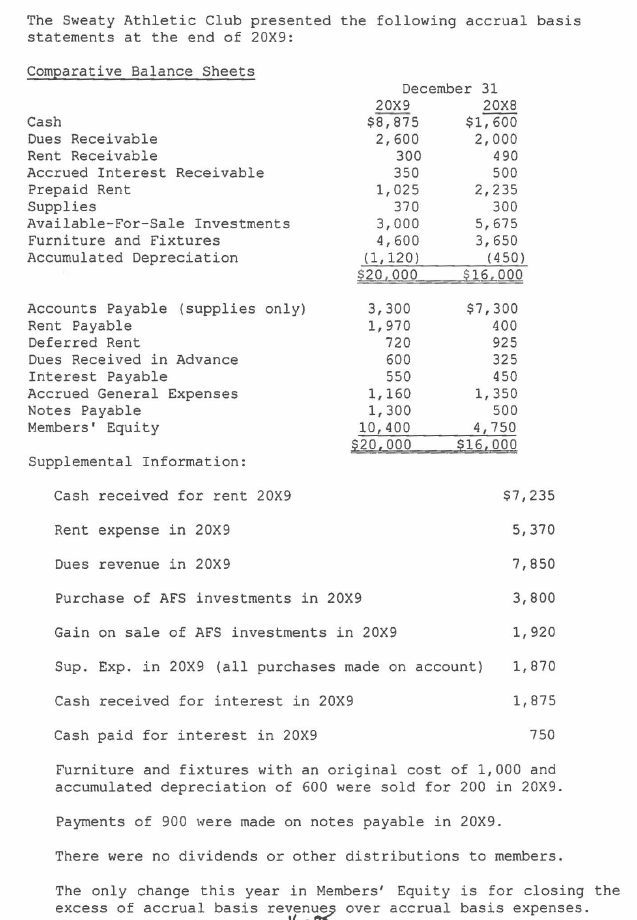 <p>What is accrual basis interest revenue in 20X9?</p><p>A. $1,625</p><p>B. $1,825</p><p>C. $1,925</p><p>D. $2,125</p><p>E. None of the above</p>