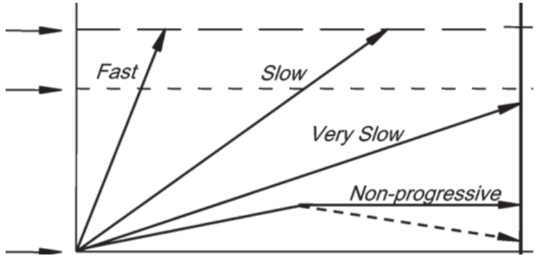 <p>what variable does the x-axis represent </p>