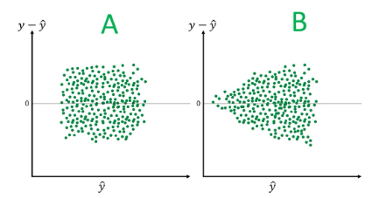 <p>c. Model B is violating homoscedasticity assumption</p>