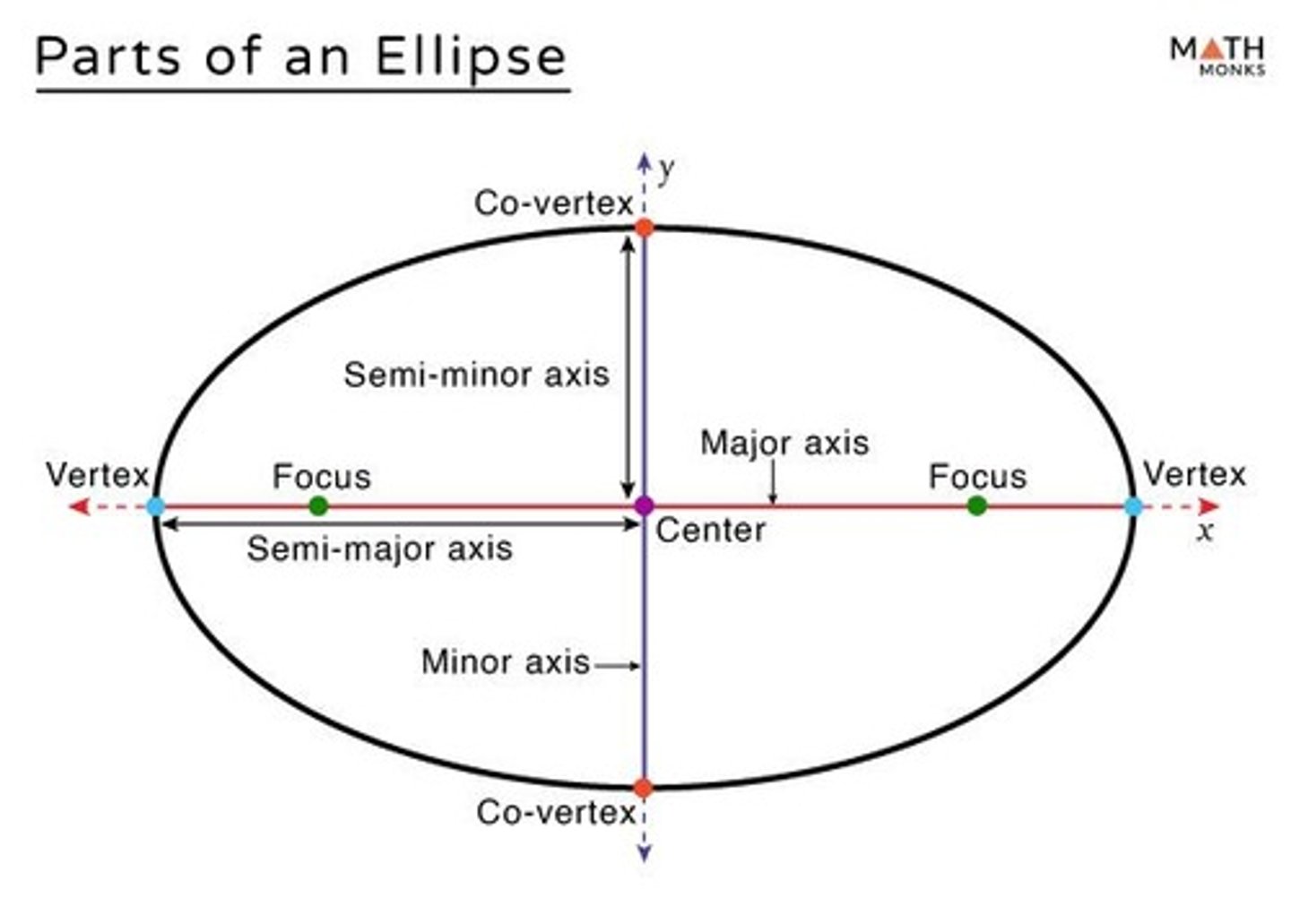 <p>An elongated circle.</p>