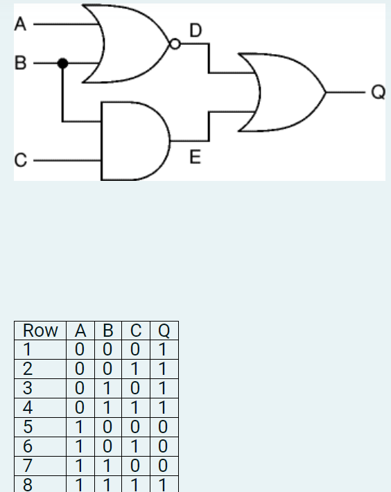 <p>Given the logic circuit and table below (with output Q), which line of the table does not correspond to the behaviour of the logic circuit?</p><p><br></p><p><span>a.</span></p><p>Row 2</p><p><span>b.</span></p><p>Row 6</p><p><span>c.</span></p><p>Don't know/no answer</p><p><span>d.</span></p><p>Row 3</p><p><span>e.</span></p><p>Row 1</p><p><span>f.</span></p><p>Row 4</p><p><span>g.</span></p><p>Row 5</p><p><span>h.</span></p><p>All rows are correct</p><p><span>i.</span></p><p>Row 7</p><p><span>j.</span></p><p>Row 8</p><p><br></p>