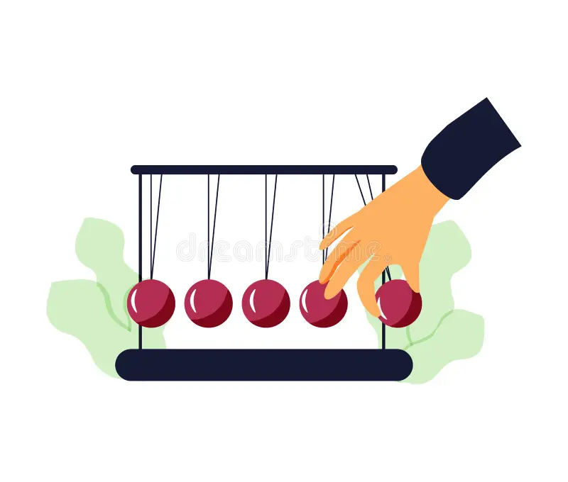 <p>What type of force is required to start an object into motion or to resist an object that is already in motion?</p>