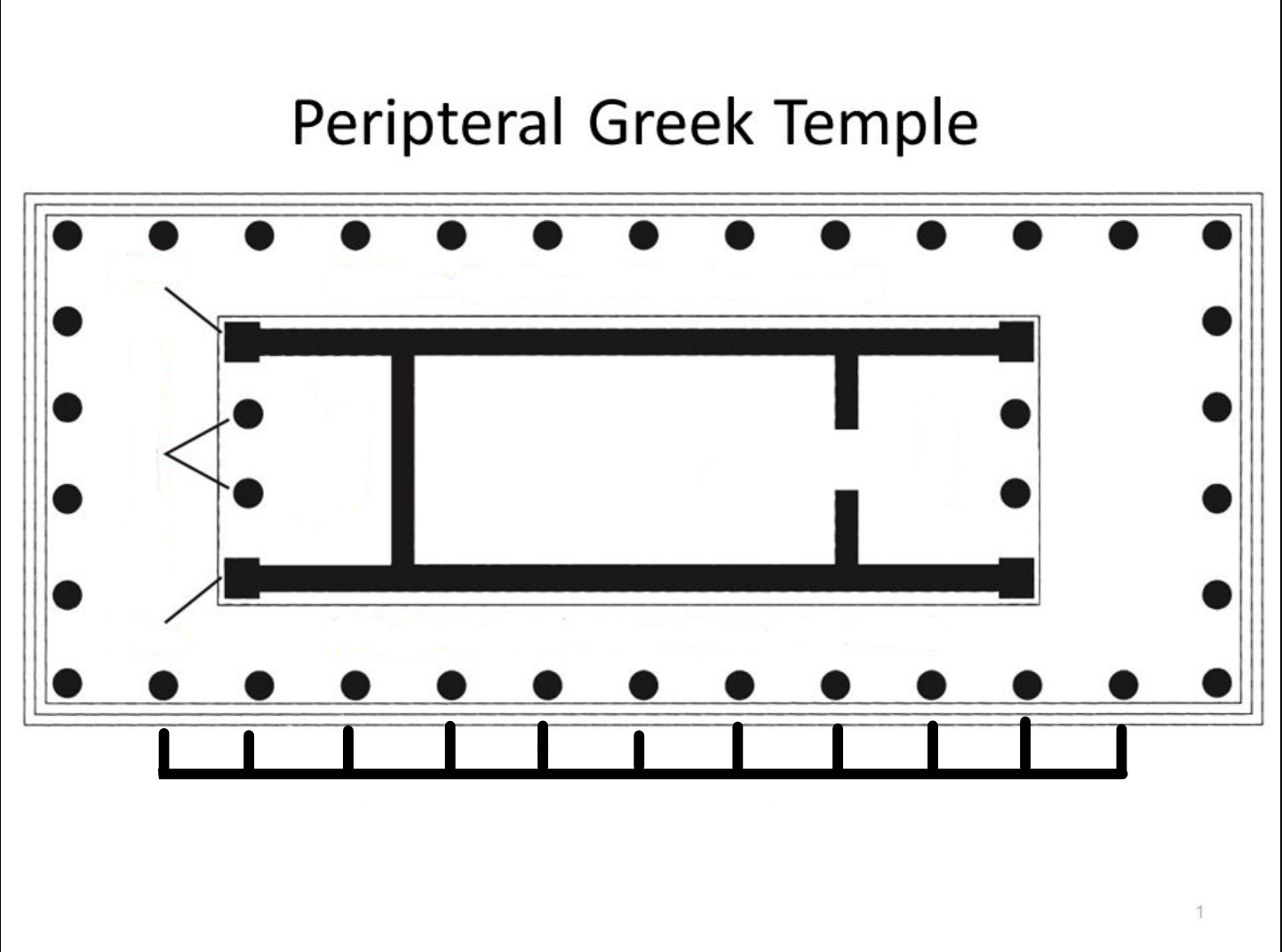 The columns that surround the outside of the temple