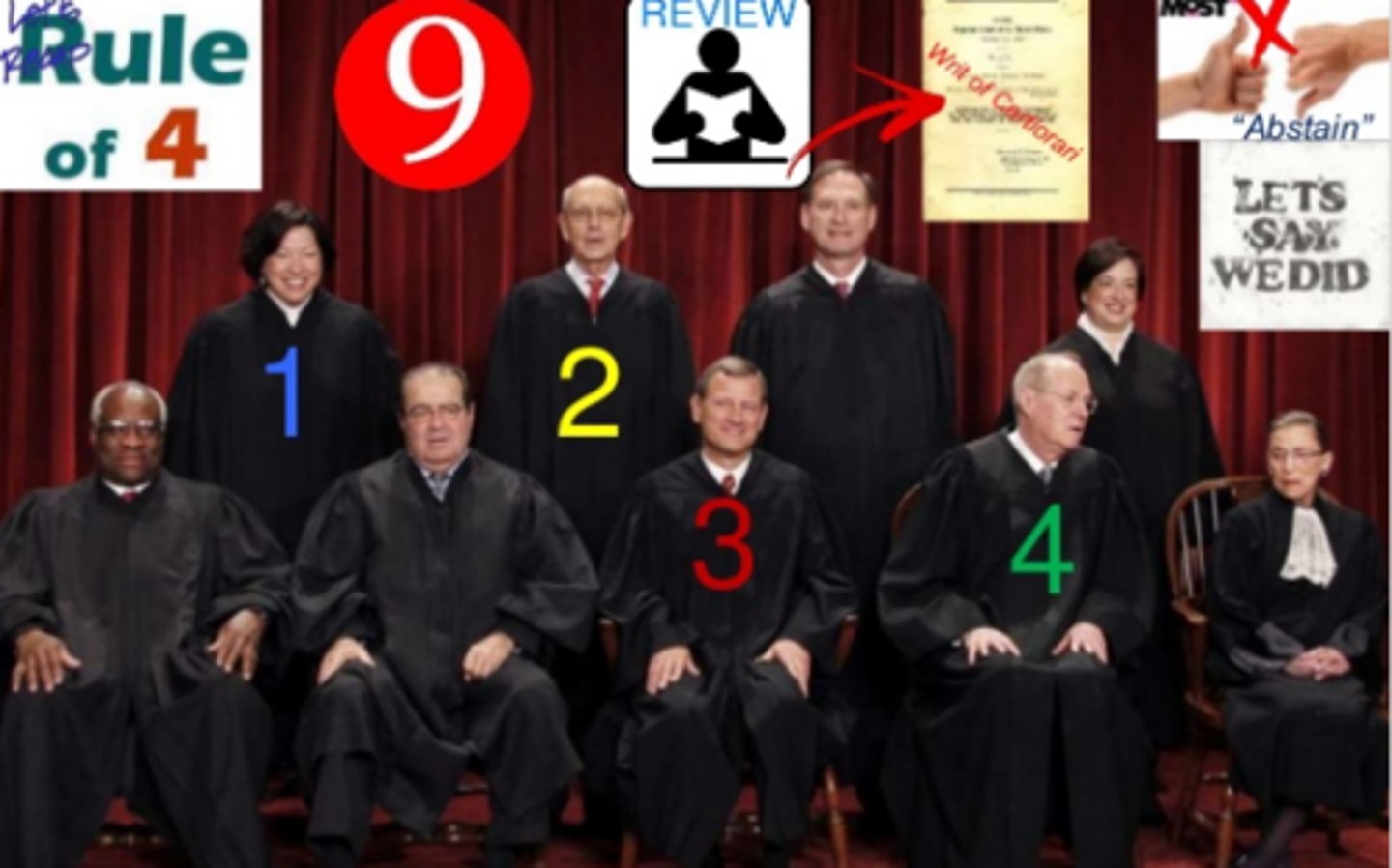 <p>At least four justices of the Supreme Court must vote to consider a case before it can be heard</p>