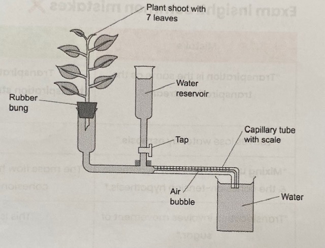 <ol><li><p>Cut a shoot <strong>underwater</strong> at a slant= prevent <strong>air</strong> entering xylem</p></li><li><p>Assemble potometer with capillary tube end <strong>submerged</strong> in a beaker of water</p></li><li><p>Insert shoot <strong>underwater</strong></p></li><li><p>Ensure apparatus is <strong>watertight/ airtight</strong></p></li><li><p><strong>Dry </strong>leaves and allow time for shoot to <strong>acclimatise</strong></p></li><li><p><strong>Shut tap </strong>to reservoir</p></li><li><p>Form an <strong>air bubble</strong>- quickly remove end of capillary tube from water </p></li></ol><p></p>