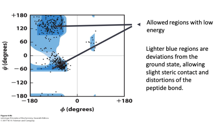 <p>(guaranteed question on this)</p>