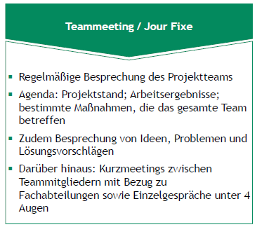 <ul><li><p>Regelmäßige Besprechung des Projektteams</p></li><li><p>Themen: Projektstand, Arbeitsergebnisse, Maßnahmen, Ideen, Probleme</p></li><li><p>zusätzl. Kurzmeetings zwischen Teammitgliedern & Einzelgespräche möglich</p></li></ul><p></p>
