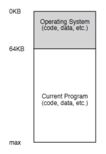 <p>one process runs at a time</p>