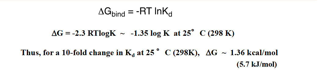 <p>Small changes in binding energy can result in large changes in Kd </p><p>Large +Kd means it takes a lot of energy for the molecule to dissociate —&gt; Large -Ka </p><p>Large +Ka means it takes a lot of energy for the molecule to come together —&gt; Large - Kd</p><p></p>