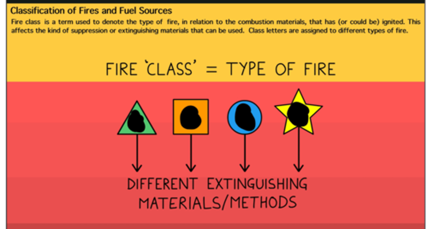 <p>n. /klɑ:s/ lớp học, tầng lớp, loại, hạng</p>