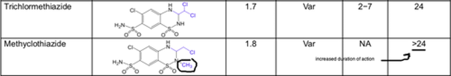 <p>- alkyl</p>