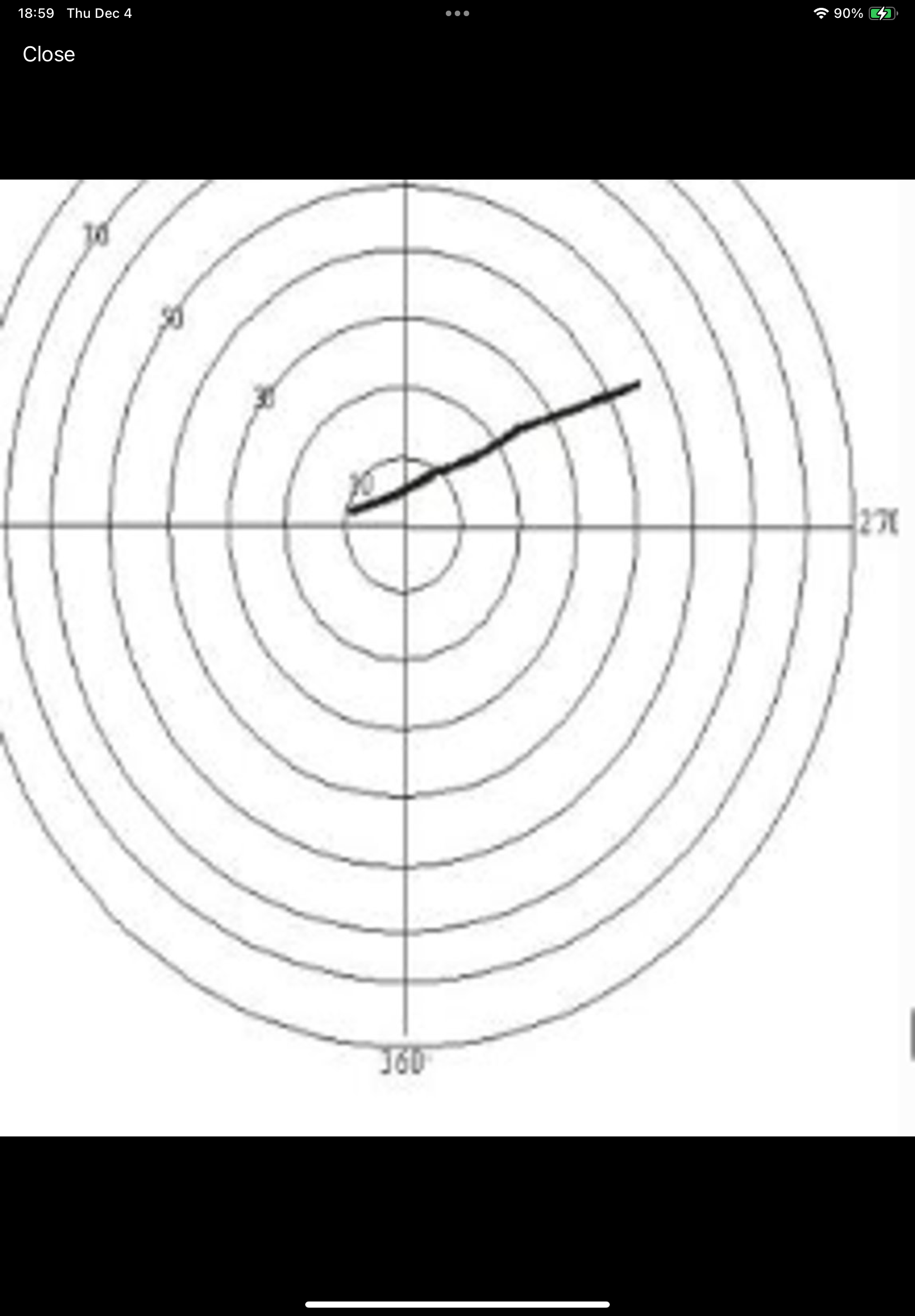 <p>What type of storm is this hodograph?</p>