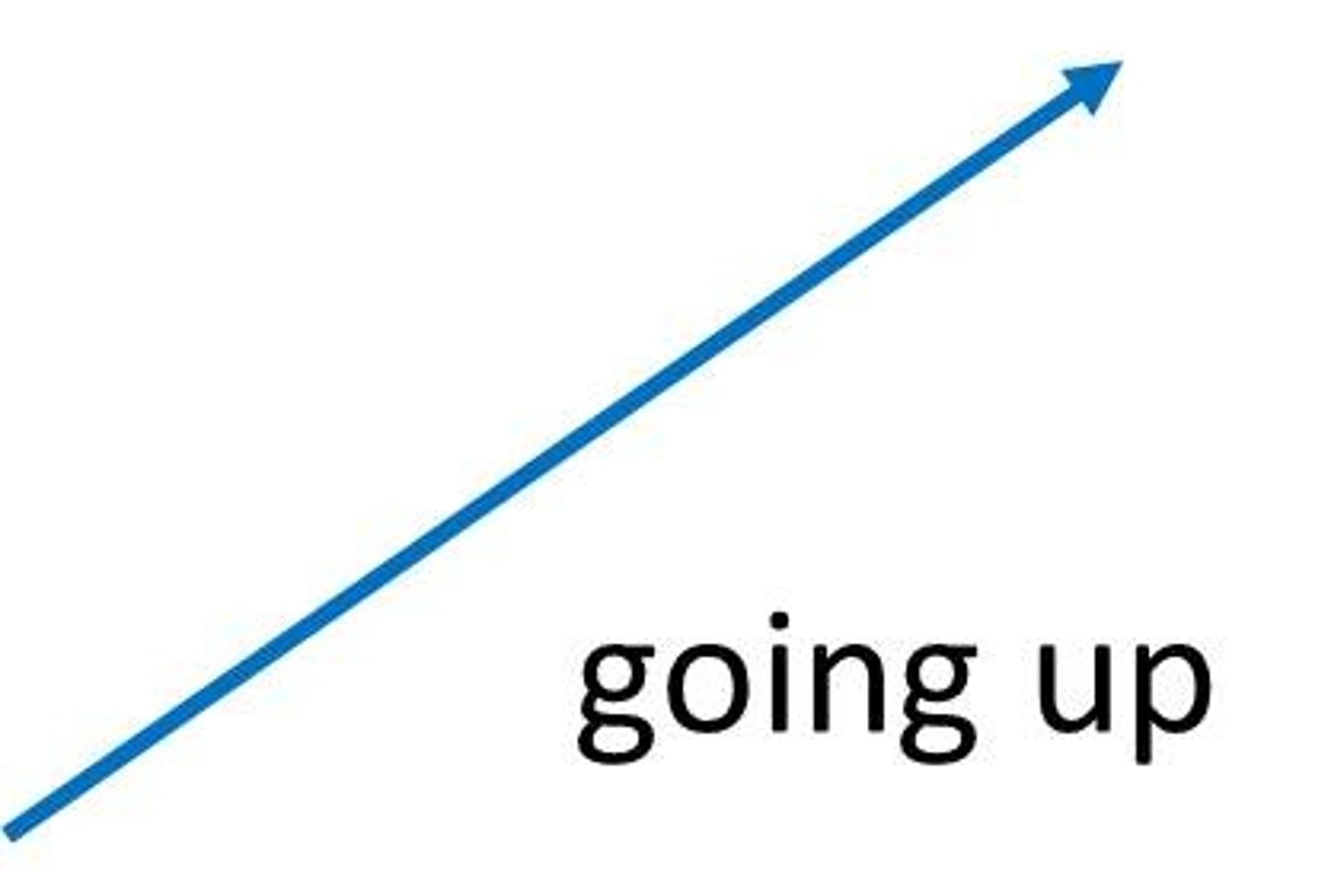 <p>(v.) to grow or increase gradually, as by addition</p>