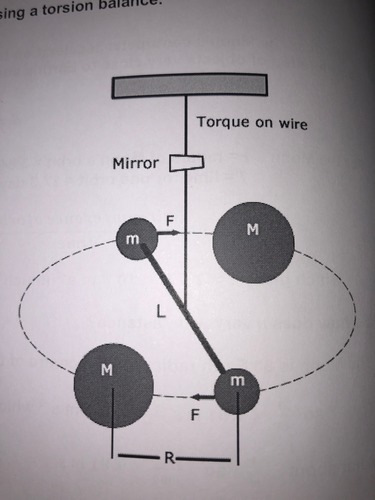 The Cavendish experiment was significant not only for measuring Earth's density (and thus its mass) but also for proving that Newton's law of gravitation worked on scales much smaller than those of the solar system