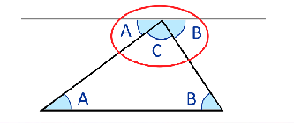 <p>What theorem is this?</p>
