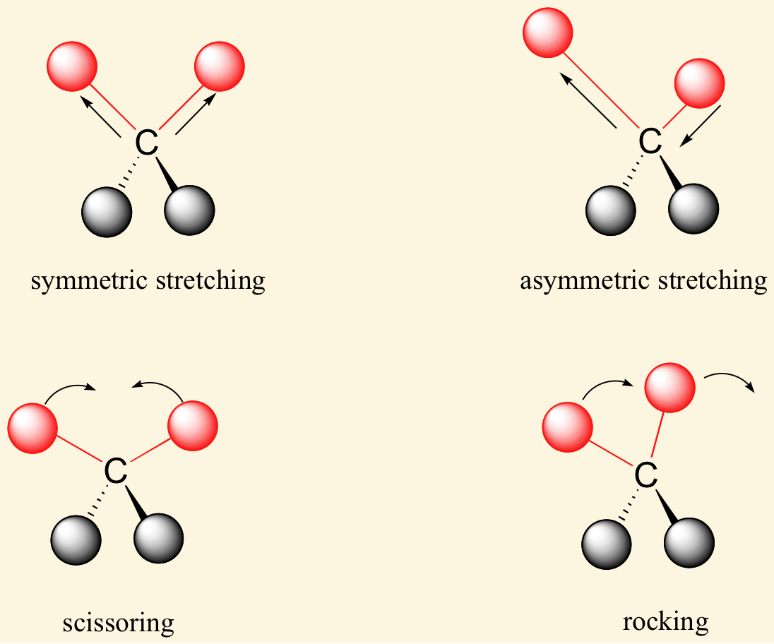 <p>infrared spectroscopy </p><ul><li><p>based on this it is possible to determine the functional groups that make up the molecule </p></li><li><p>plotted as % transmittance vs. wavenumber <strong><u>(1/wavelength sign) </u></strong></p></li></ul><img src="https://knowt-user-attachments.s3.amazonaws.com/3cfec829-1387-46eb-8a22-a55763f64349.png" data-width="100%" data-align="center"><p></p>