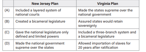 <p>Which of the following is an accurate comparison of the New Jersey Plan and the Virginia Plan?</p>