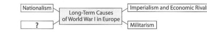 <p>The diagram below provides details about the origins of World War I. Which phrase completes the diagram? </p><p>A. Alliance System </p><p>B. Social Revolution </p><p>C. Drought and Famine </p><p>D. Worldwide Economic Depression </p><p></p>