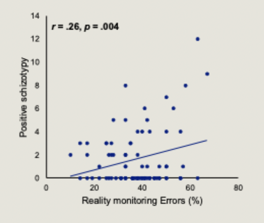 <p>they are correlated</p>