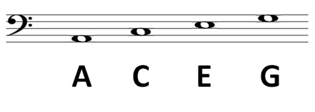 <p>ACEG</p>