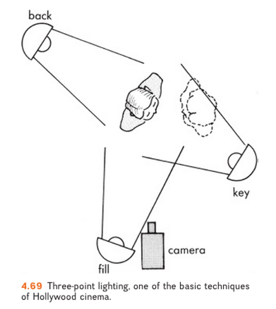 <p>The diagram below shows one basic set up of 3-point lighting. X is the _____ light, Y is the ________ light, and Z is the ________ light.</p><p>A. Key, Back, Fill</p><p>B. Fill, Back, Key</p><p>C. Back, Key, Fill</p><p>D. Fill, Key, Back</p>