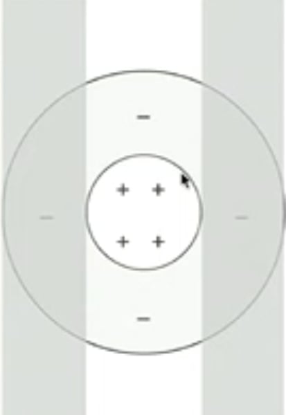 <p>If you present a vertical spatial grating pattern that has two darker bars and a bright bar in the middle to a cell with a center-surround receptive field, will the rate of action potentials increase or decrease?</p>