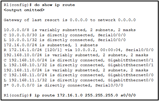 <p>Refer to the exhibit. What would happen after the IT administrator enters the new static route?</p><p>The 172.16.1.0 static route would be entered into the running-config but not shown in the routing table.</p><p>The 172.16.1.0 route learned from RIP would be replaced with the 172.16.1.0 static route.</p><p>The 0.0.0.0 default route would be replaced with the 172.16.1.0 static route.</p><p>The 172.16.1.0 static route is added to the existing routes in the routing table.</p>