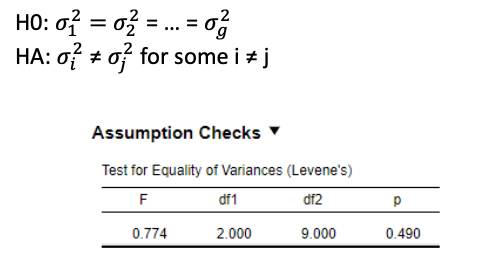 <ul><li><p>Tests the assumption of homogeneous variance across groups </p></li><li><p><span>Test is quite sensitive for sample size.</span></p><ul><li><p><span>For large samples, a small difference in 𝜎’s cam yield a significant result.</span></p></li><li><p><span>For small samples, a large difference in 𝜎’s may not yield a significant result.</span></p></li></ul></li><li><p><span>Reminder:</span></p><ul><li><p><span>ANOVA is quite robust concerning homogeneity</span></p></li><li><p><span>We check for <strong>gross </strong>violations of the assumptions.</span></p></li></ul></li><li><p><span>Thus also inspect the degree to which 𝜎’s differ </span></p></li><li><p><span><strong>Rule of thumb</strong>: Largest <em>SD </em>max 2x smallest <em>SD</em>.</span></p></li><li><p><span>Conclusion example: We cannot reject H0! We have no evidence against the assumption of homogeneous variance across groups.</span></p></li></ul><p></p>