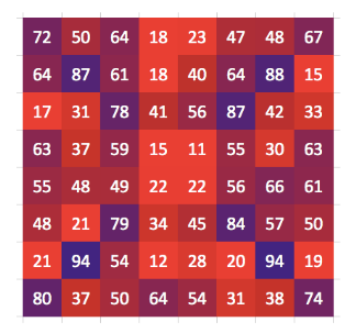 <p>what type of chart is this?</p>