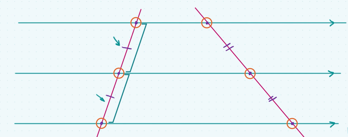 <p>if 3 parallel lines cut off equal segments on some transversal line, then they will cut off equal segments on any other transversal</p>