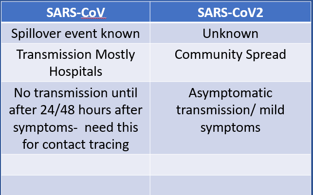 More transmissible, less pathogenic