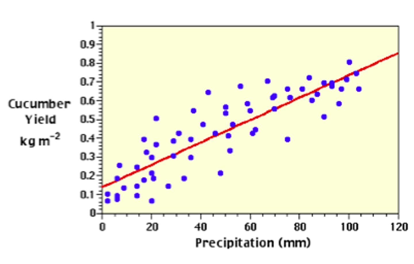 <p>the use of computer programs to collect, combine and present statistics --&gt; common use can be seen through weather/climate predictions</p>