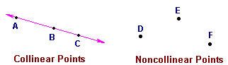 points on the same line