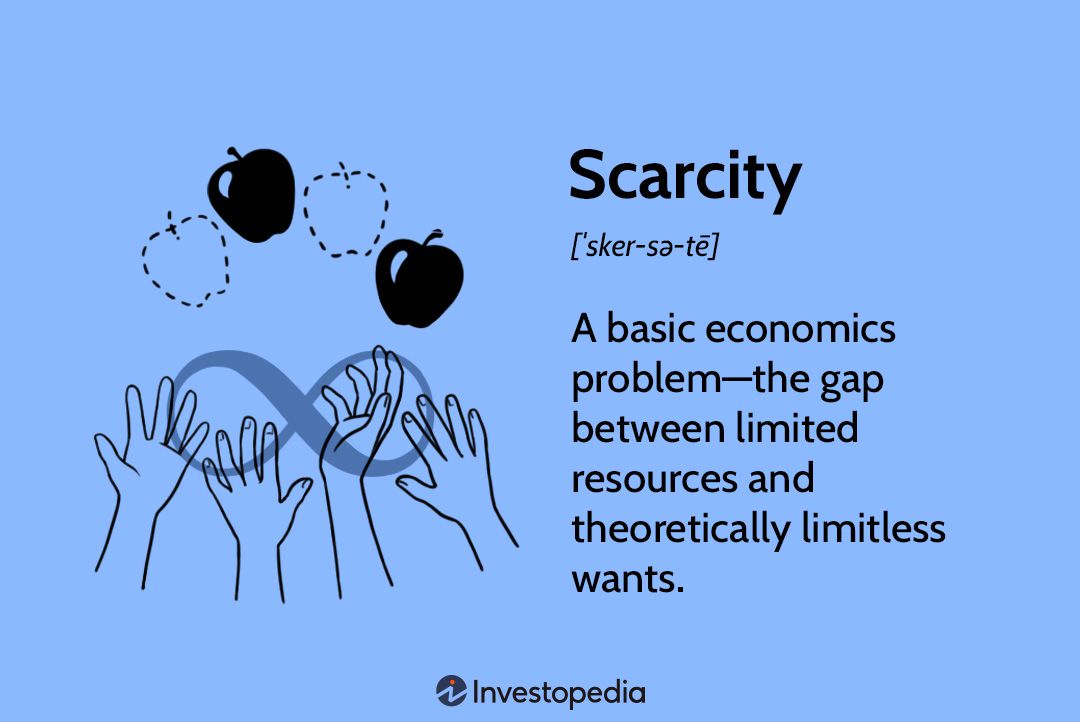 <p>The limited nature of society's resources (maximize the social benefits, personal benefits → making choices)</p><p>Scarcity: Giới hạn tự nhiên của nguồn lực xã hội</p><ul><li><p>﻿Society has limited resources</p><p>(Xã hội có hữu hạn nguồn lực)</p></li></ul><ul><li><p>﻿﻿Cannot produce all the goods and services people wish to have</p><p>(Không thể sản xuất tất cả mặt hàng và dịch vụ như cách con người muốn có)</p></li></ul>