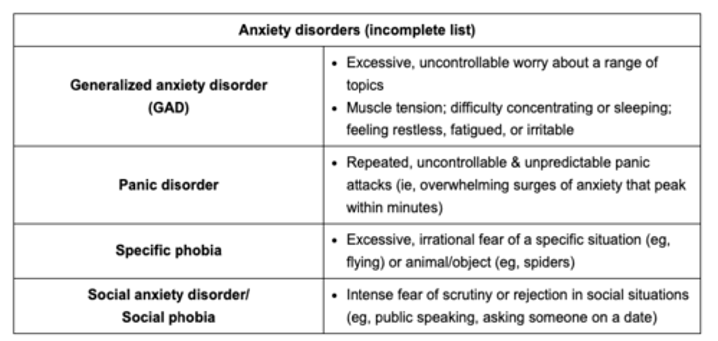 <p>B. difficult sleeping, fatigue, worry about finances/family<br><br>Choice A is describing PTSD</p>