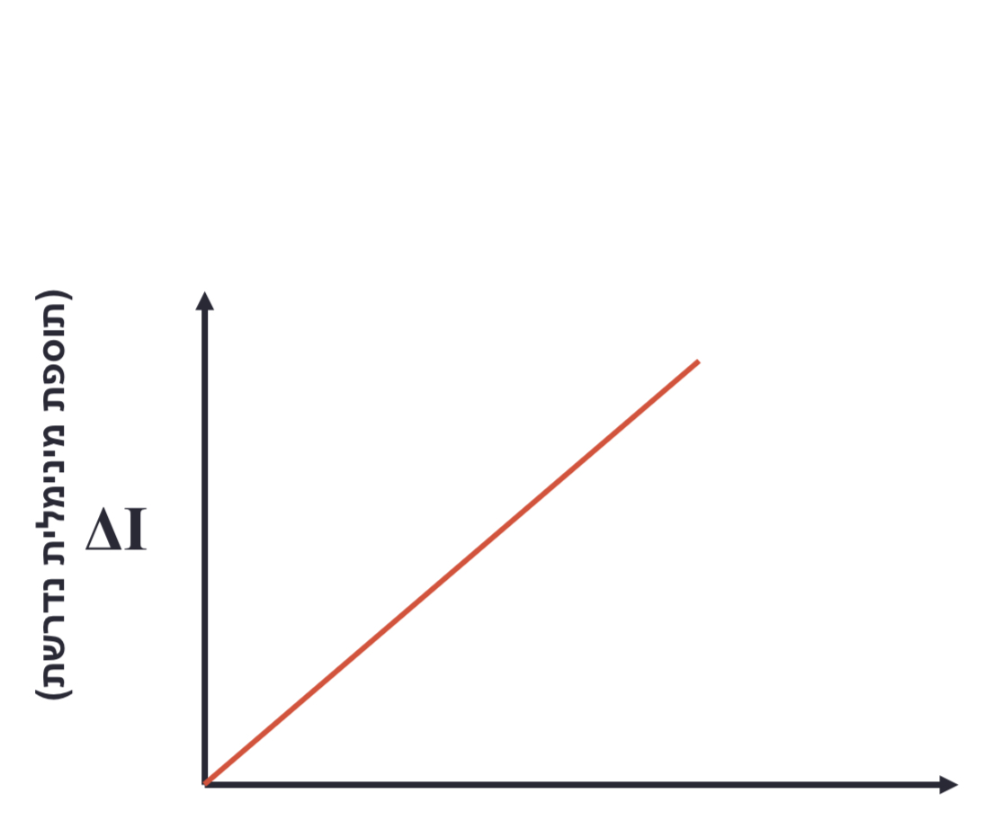 <p><span><strong>Weber’s Law</strong></span></p>