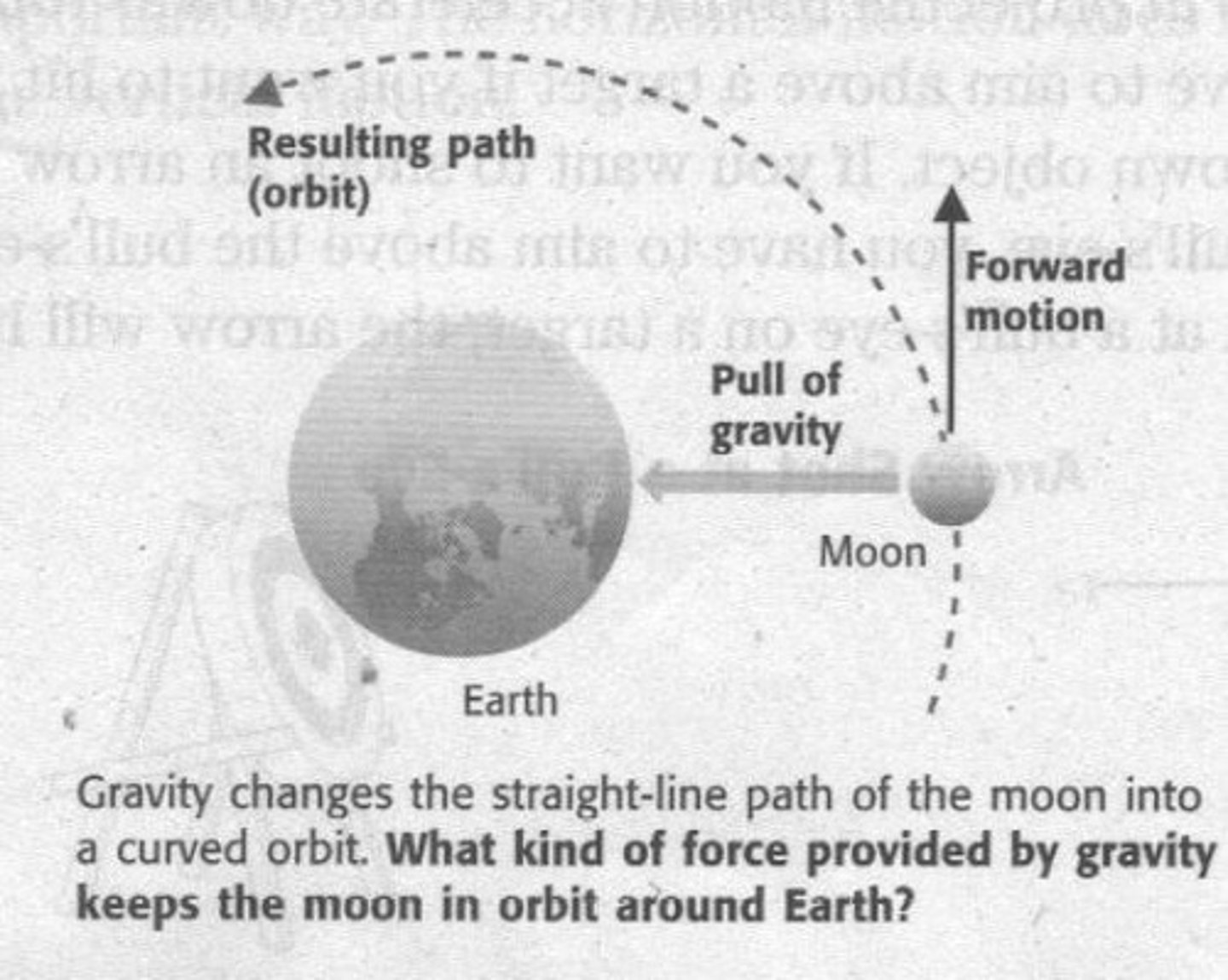 <p>Gravitational force equals centripetal force when an object is in a stable circular orbit. In this situation, the gravitational pull acts as the centripetal force needed to keep the object moving in its circular path, balancing the forces to maintain the orbit.</p>