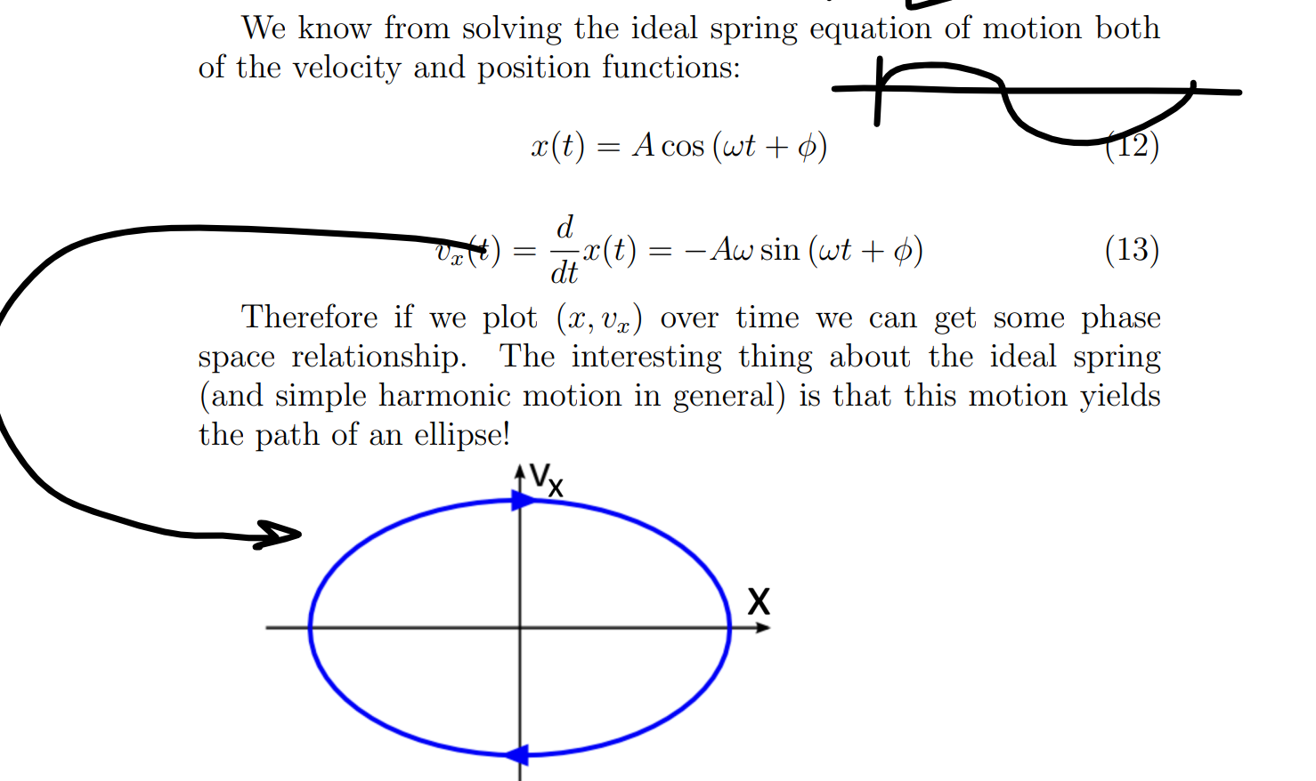 <p>you get an ellipse</p>