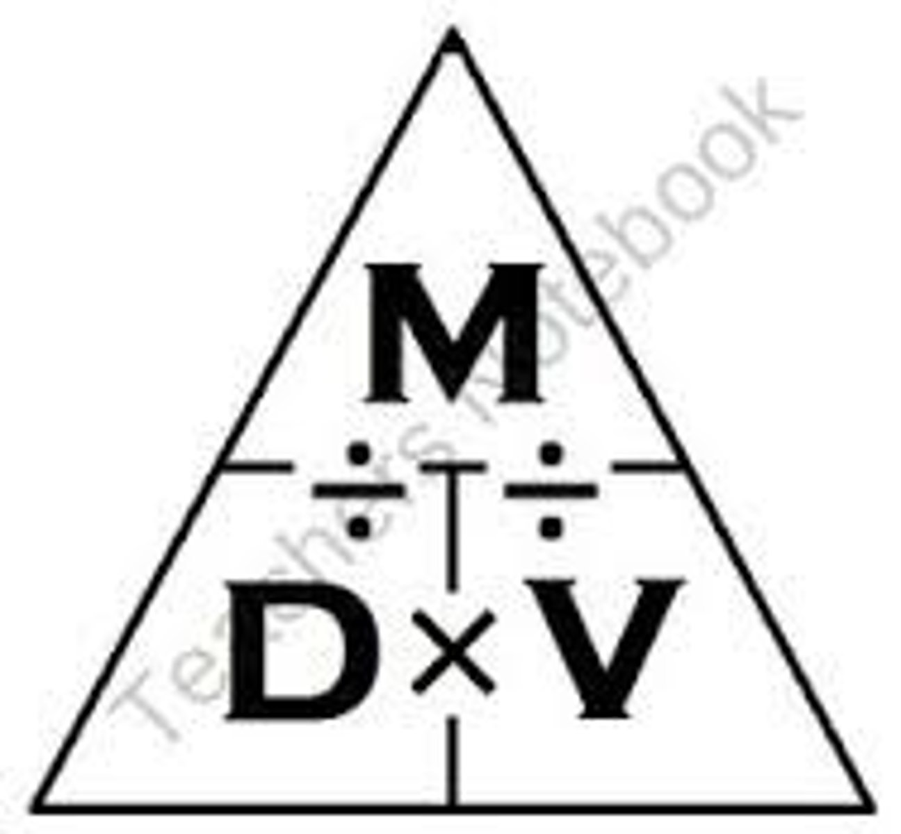 <p>mass/volume</p>