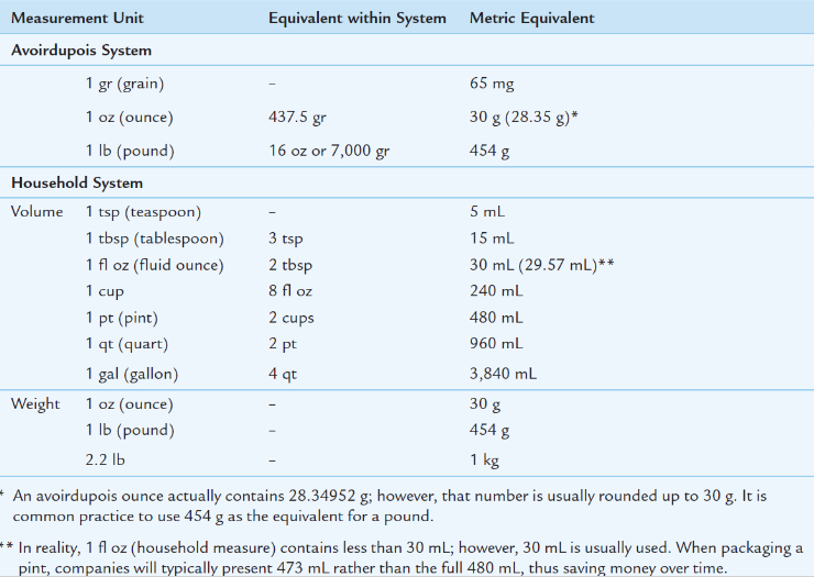measurements