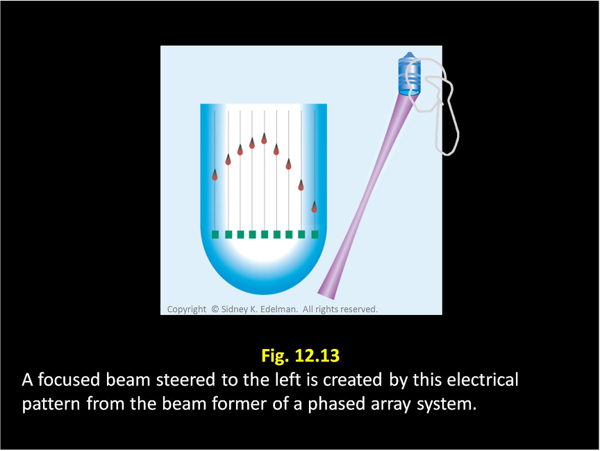 <p>Describe this beam. </p>