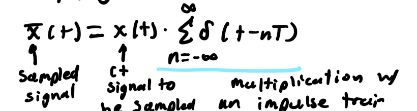 <p>a signal can be sampled in time by multiplying it by an impulse train</p>