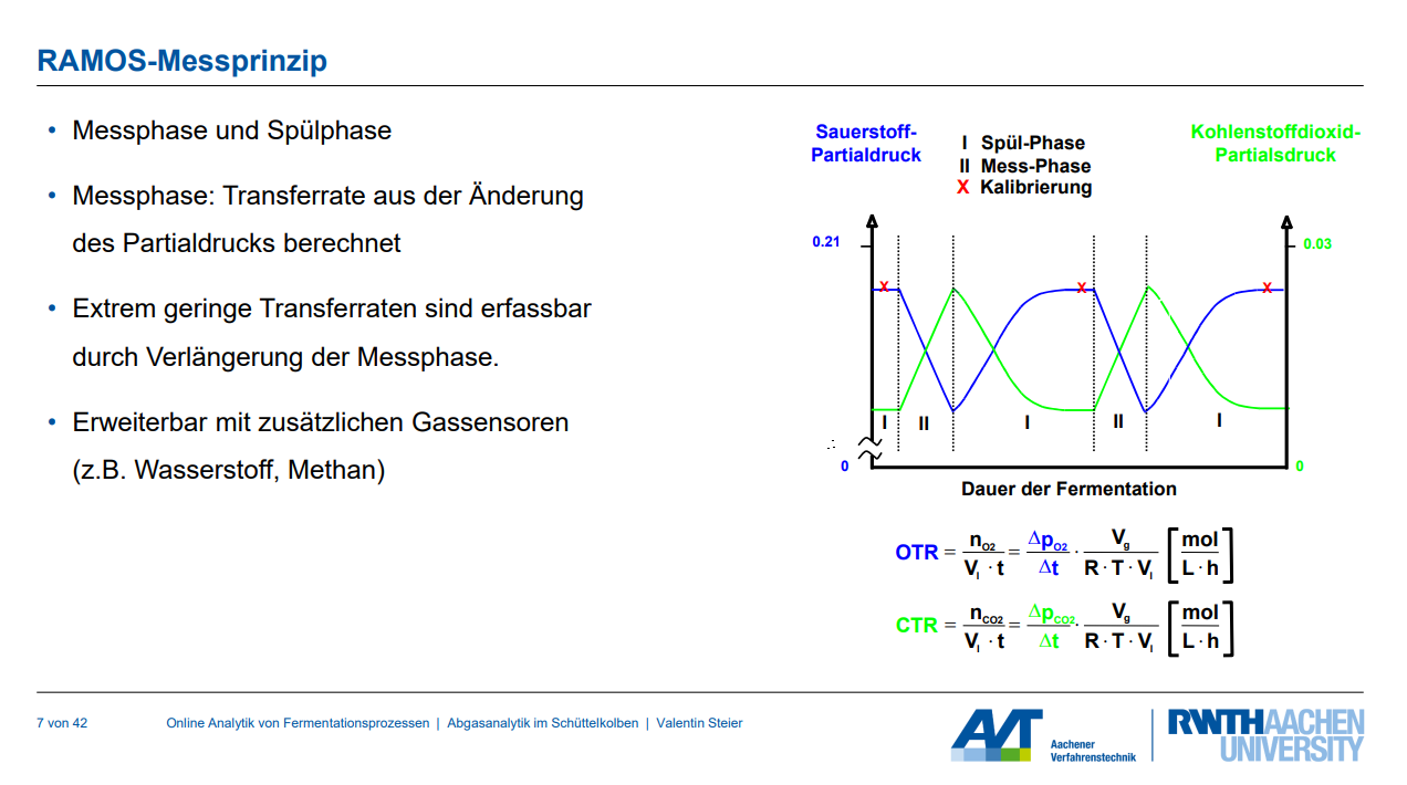 <p>Das <strong>RAMOS-System (Respiration Activity MOnitoring System)</strong> dient der <strong>Online-Messung von Gastransferraten</strong>, insbesondere der Sauerstofftransferrate (OTR) und der Kohlenstoffdioxidtransferrate (CTR), sowie des respiratorischen Quotienten (RQ) in Fermentationsprozessen in Schüttelkolben und Mikrotiterplatten (MTPs). Es ermöglicht detaillierte Aussagen über das metabolische Verhalten der untersuchten Kulturen.</p><p><strong>RAMOS-Messprinzip</strong></p><p>Das Messprinzip des RAMOS-Systems basiert auf einem <strong>alternierenden Zyklus aus Spül- und Messphasen</strong>.</p><p>1. <strong>Spül-Phase (I):</strong></p><p>&nbsp;&nbsp;&nbsp;&nbsp;◦ Während dieser Phase wird der <strong>Gasraum des Kultivierungsgefäßes (z.B. Schüttelkolben)</strong> kontinuierlich mit frischer Luft oder einem anderen Begasungsstrom gespült.</p><p>&nbsp;&nbsp;&nbsp;&nbsp;◦ Dies stellt sicher, dass sich die Gaszusammensetzung im Kopfraum des Kolbens dem zugeführten Gas annähert.</p><p>2. <strong>Mess-Phase (II):</strong></p><p>&nbsp;&nbsp;&nbsp;&nbsp;◦ Nach der Spülphase wird der <strong>Gasfluss zum Kolben vorübergehend unterbrochen</strong>, wodurch der Kolben gasdicht verschlossen wird.</p><p>&nbsp;&nbsp;&nbsp;&nbsp;◦ Während dieser Phase wird die <strong>Änderung der Sauerstoff- und Kohlenstoffdioxidpartialdrücke (pO2, pCO2)</strong> im Kopfraum des Kolbens kontinuierlich mittels integrierter Sensoren gemessen.</p><p>&nbsp;&nbsp;&nbsp;&nbsp;◦ Ein <strong>elektrochemischer Sauerstoffsensor</strong> erfasst die Partialdruckänderung von O2, während ein <strong>Differenzdrucksensor</strong> die Partialdruckänderung von CO2 misst.</p><p>&nbsp;&nbsp;&nbsp;&nbsp;◦ Die <strong>Transferraten</strong> der Gase werden aus diesen Partialdruckänderungen über die Zeit berechnet.</p><p><strong>Berechnung der Transferraten:</strong> Die <strong>OTR</strong> (Oxygen Transfer Rate) und <strong>CTR</strong> (Carbon Dioxide Transfer Rate) werden anhand der Änderung des Partialdrucks während der Messphase berechnet:</p><p>• <code>OTR = (ΔpO2 / Δt) * (VRaum / (R * T * VKultur))</code></p><p>• <code>CTR = (ΔpCO2 / Δt) * (VRaum / (R * T * VKultur))</code></p><p>Wo:</p><p>• <code>ΔpO2 / Δt</code>: Änderung des Sauerstoffpartialdrucks pro Zeit</p><p>• <code>ΔpCO2 / Δt</code>: Änderung des Kohlenstoffdioxidpartialdrucks pro Zeit</p><p>• <code>VRaum</code>: Volumen des Gasraums über der Kultur</p><p>• <code>R</code>: Allgemeine Gaskonstante</p><p>• <code>T</code>: Temperatur</p><p>• <code>VKultur</code>: Volumen der flüssigen Kultur</p><p>Diese Formeln erlauben die Erfassung auch <strong>extrem geringer Transferraten</strong> durch Verlängerung der Messphase. Das System kann mit zusätzlichen Gassensoren (z.B. für Wasserstoff oder Methan) erweitert werden.</p><p><strong>Anlagentechnische Umsetzung des Messzyklus</strong></p><p>Die anlagentechnische Umsetzung des Messzyklus im RAMOS-System (und ähnlichen TOM-Systemen) erfolgt durch eine <strong>intelligente Gasführung und -regelung</strong>, die den alternierenden Wechsel zwischen Spül- und Messphase ermöglicht.</p><p>Eine schematische Darstellung der anlagentechnischen Umsetzung würde die folgenden Elemente umfassen:</p><p>• <strong>Schüttelkolben/MTP-Wells:</strong> Dies sind die Kultivierungsgefäße, in denen die Fermentation stattfindet. RAMOS-Systeme sind für <strong>8 (oder 16) Schüttelkolben</strong> ausgelegt, während µRAMOS für <strong>48-Well-MTPs</strong> und µTOM für <strong>96-Well-MTPs</strong> entwickelt wurden.</p><p>• <strong>Gaseinlass (Air):</strong> Eine Leitung führt das Begasungsgas (z.B. Luft) in das System ein.</p><p>• <strong>Gasventile/Schaltmatrix:</strong> Ein zentrales Element ist ein <strong>automatisches Ventilsystem</strong>, das den Gasfluss steuert. Es ermöglicht:</p><p>&nbsp;&nbsp;&nbsp;&nbsp;◦ Das <strong>Gaszuführen (Spülen)</strong> in den Kopfraum der Kolben.</p><p>&nbsp;&nbsp;&nbsp;&nbsp;◦ Das <strong>Abdichten (Verschließen)</strong> des Kopfraums während der Messphase, um die Akkumulation der produzierten Gase (CO2) und den Verbrauch von O2 zu ermöglichen.</p><p>&nbsp;&nbsp;&nbsp;&nbsp;◦ Das <strong>Umschalten</strong> zwischen den einzelnen Kolben, da das System typischerweise mehrere Kolben nacheinander misst (Multiplexing).</p><p>• <strong>Gassensoren:</strong> Direkt im Gasstrom oder im Kopfraum der Kolben sind <strong>Sauerstoff- und Kohlenstoffdioxid-Sensoren</strong> (z.B. elektrochemische Sensoren oder Differenzdrucksensoren) integriert, um die Partialdruckänderungen zu erfassen.</p><p>• <strong>Datenverarbeitungseinheit:</strong> Die von den Sensoren erfassten Signale werden an eine <strong>Steuer- und Auswertungseinheit</strong> gesendet. Diese Einheit:</p><p>&nbsp;&nbsp;&nbsp;&nbsp;◦ <strong>Steuert die Ventilzyklen</strong> (Spül- und Messzeiten).</p><p>&nbsp;&nbsp;&nbsp;&nbsp;◦ <strong>Erfasst und speichert die Rohdaten</strong> der Partialdruckänderungen.</p><p>&nbsp;&nbsp;&nbsp;&nbsp;◦ <strong>Berechnet die OTR, CTR und RQ</strong> in Echtzeit anhand der entsprechenden Formeln.</p><p>&nbsp;&nbsp;&nbsp;&nbsp;◦ <strong>Visualisiert die Daten</strong>, um dem Nutzer einen sofortigen Einblick in die metabolische Aktivität der Kulturen zu geben.</p><p>Das gesamte System ist so konzipiert, dass es eine <strong>nicht-invasive Messung</strong> ermöglicht, da keine Proben aus dem Reaktorsystem entnommen werden müssen. Dies minimiert die Beeinflussung der Kultur, insbesondere bei geringen Volumina.</p><p><br></p>