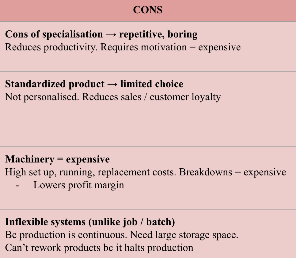 <ol><li><p>Cons of specialisation → repetitive, boring</p></li><li><p>Standardized product → limited choice</p></li><li><p>Machinery = expensive</p></li><li><p>Inflexible systems</p></li><li><p>Breakdowns → delays</p></li><li><p>Large amount of stock = large storage system</p></li></ol><p></p>