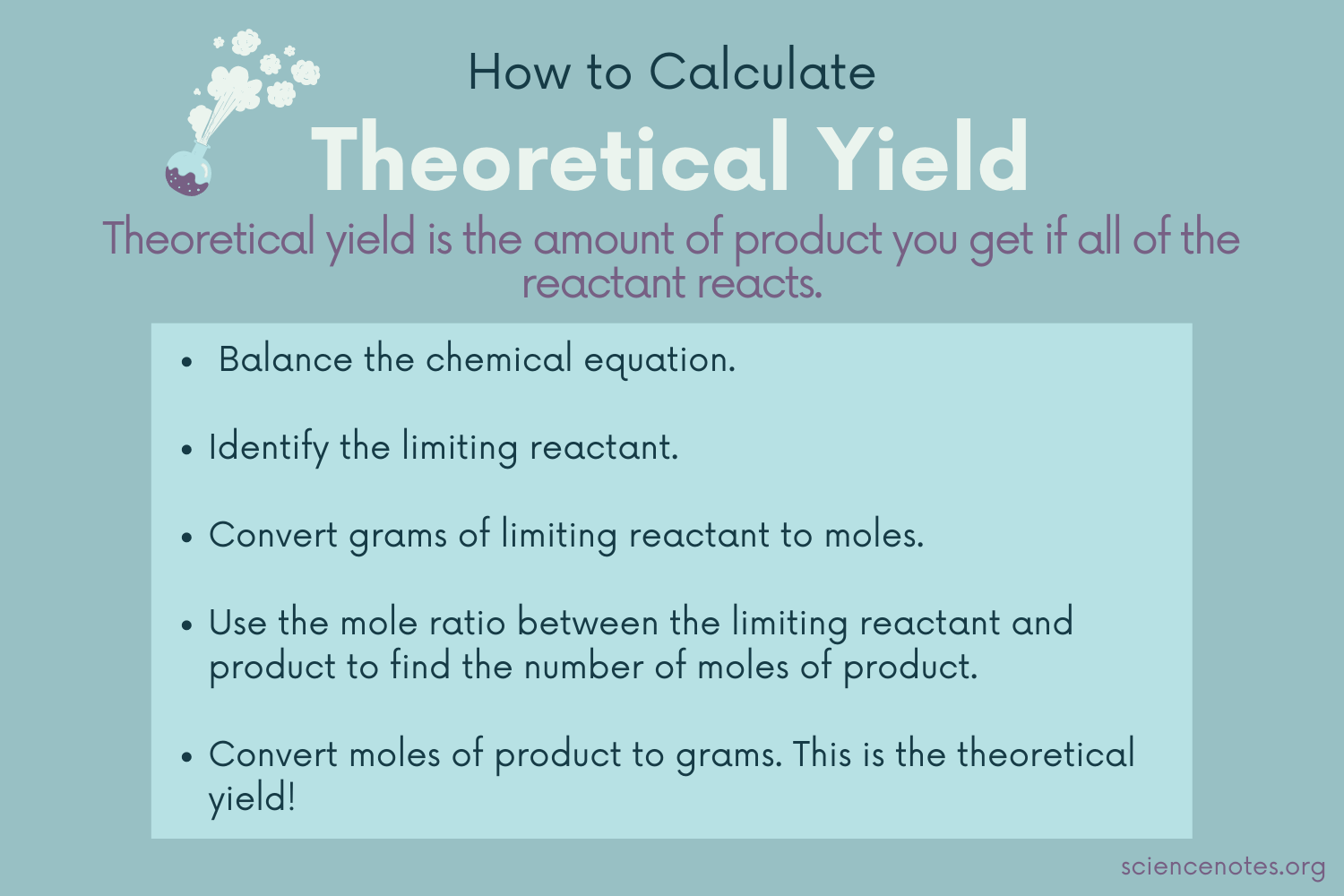 * obtained using __stoichiometry.__
* the quantity of a product we shld produce from the complete conversion of a given amt of reactant to produce.