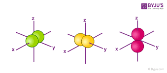 <p>What orbital is this?</p>