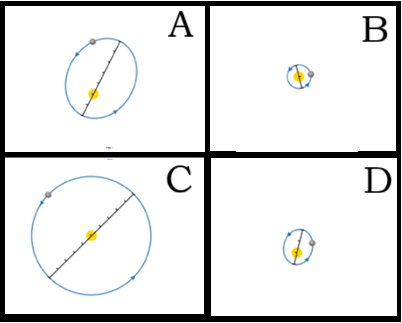 <p>Which Planet has the <strong>Slowest </strong>orbit?</p>