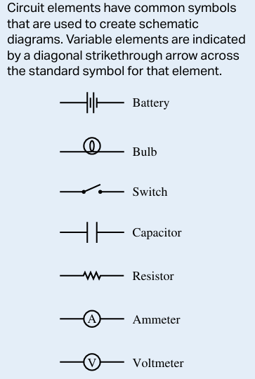 <p>battery, bulb, switch, capacitor, resistor, ammeter, voltmeter</p>